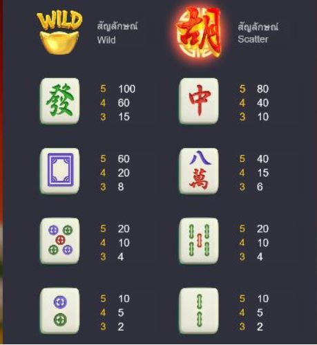 MAHJONG WAYS - สัญลักษณ์