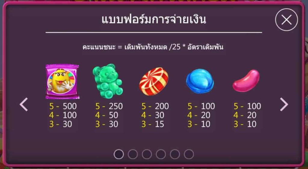 Candy Dynasty​ -สัญลักษณ์