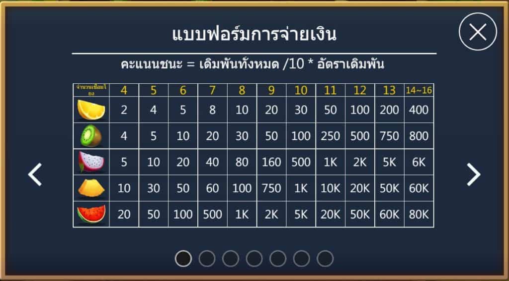 Fruits Bar - สัญลักษณ์