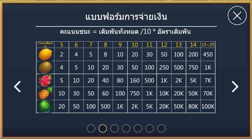 Fruits Bar - อัตราการจ่าย